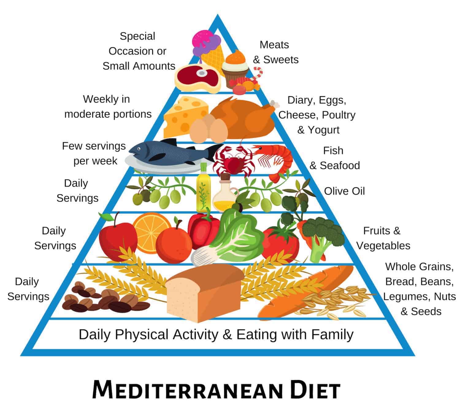 지중해식 식사법&#44; 치매 연관 &#39;염증&#39; 감소시켜 Mediterranean diet slashes dementia risk by almost a QUARTER&#44; study suggests