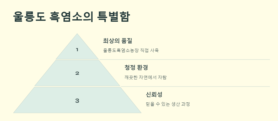 울릉도 흑염소 효능