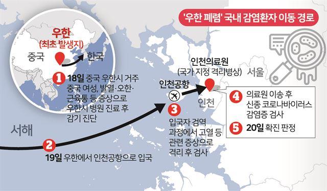 코로나 바이러스 기원..이제 끝날 때 되니 밝혀지네...애리조나대 연구결과 발표 New Research Points to Wuhan Market as Pandemic Origin