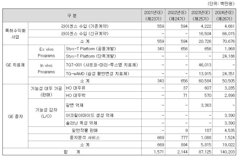 ① 기업정보 & 청약 툴젠 공모주 6