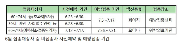  [정책브리핑] 50대 26일부터 모더나·고3-교직원 19일부터 화이자 접종(7월 신규 1차 접종 시행계획 발표…6월 대상자 중 미접종자 최우선 접종)