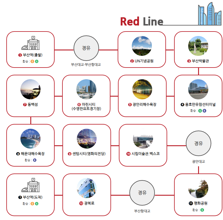 부산시티투어버스 노선도
