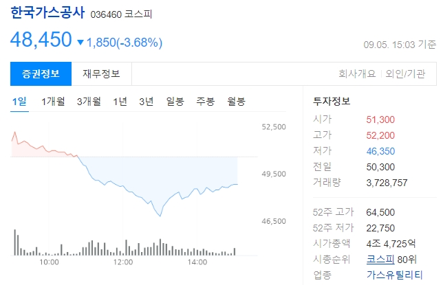 한국가스공사 주가