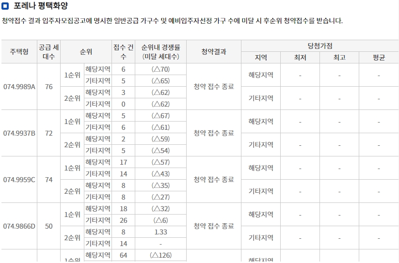 평택화양서희스타힐스센트럴파크-9