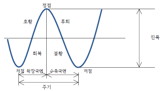  지목의 종류 28개