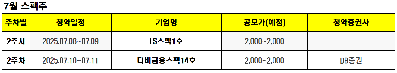 2025년 7월 공모주 청약일정