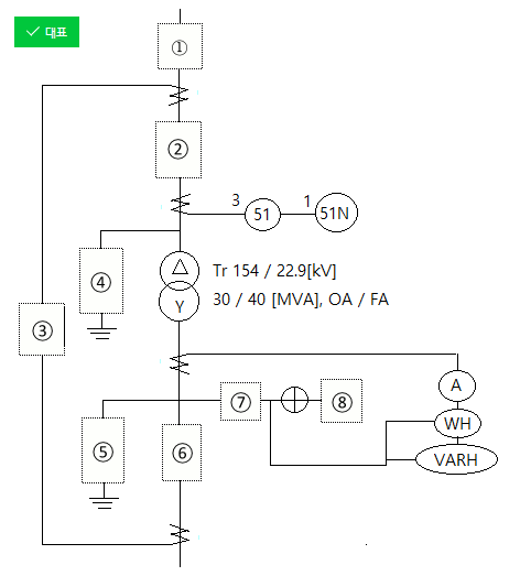  특고압(154kV) 수전설비, 리액터 기동 시퀀스, 저압전로의 개폐기 시설