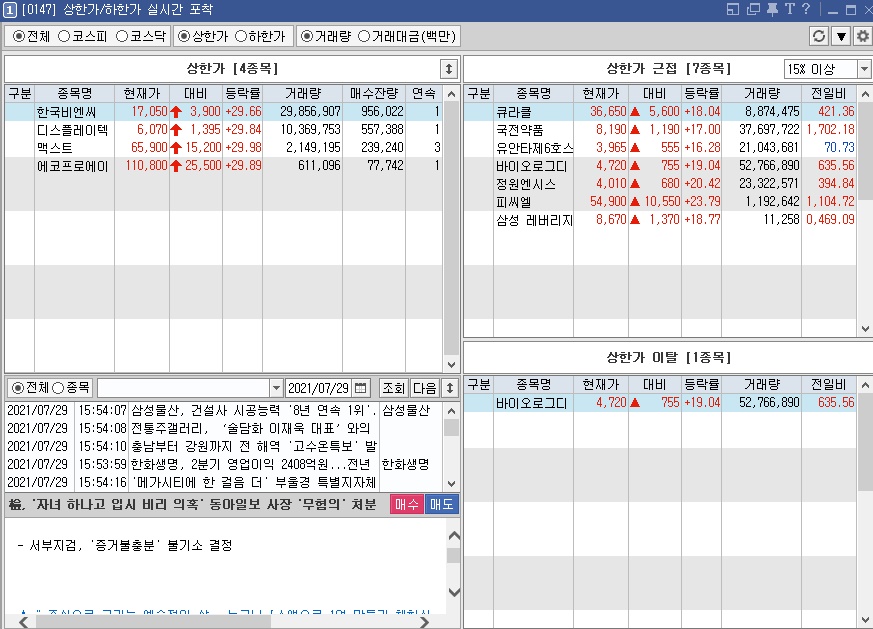 7월 29일 상한가 종목 한국비엔씨, 맥스트, 에코프로에이치엔, 디스플레이텍