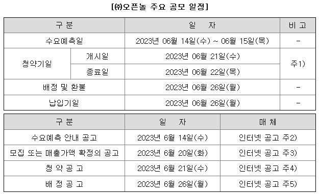 오픈놀 공모주 청약일정