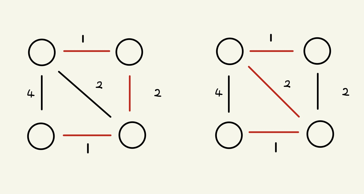 [알고리즘] Minimum Spanning Tree - Kruskal (Java) — The more you learn, the ...
