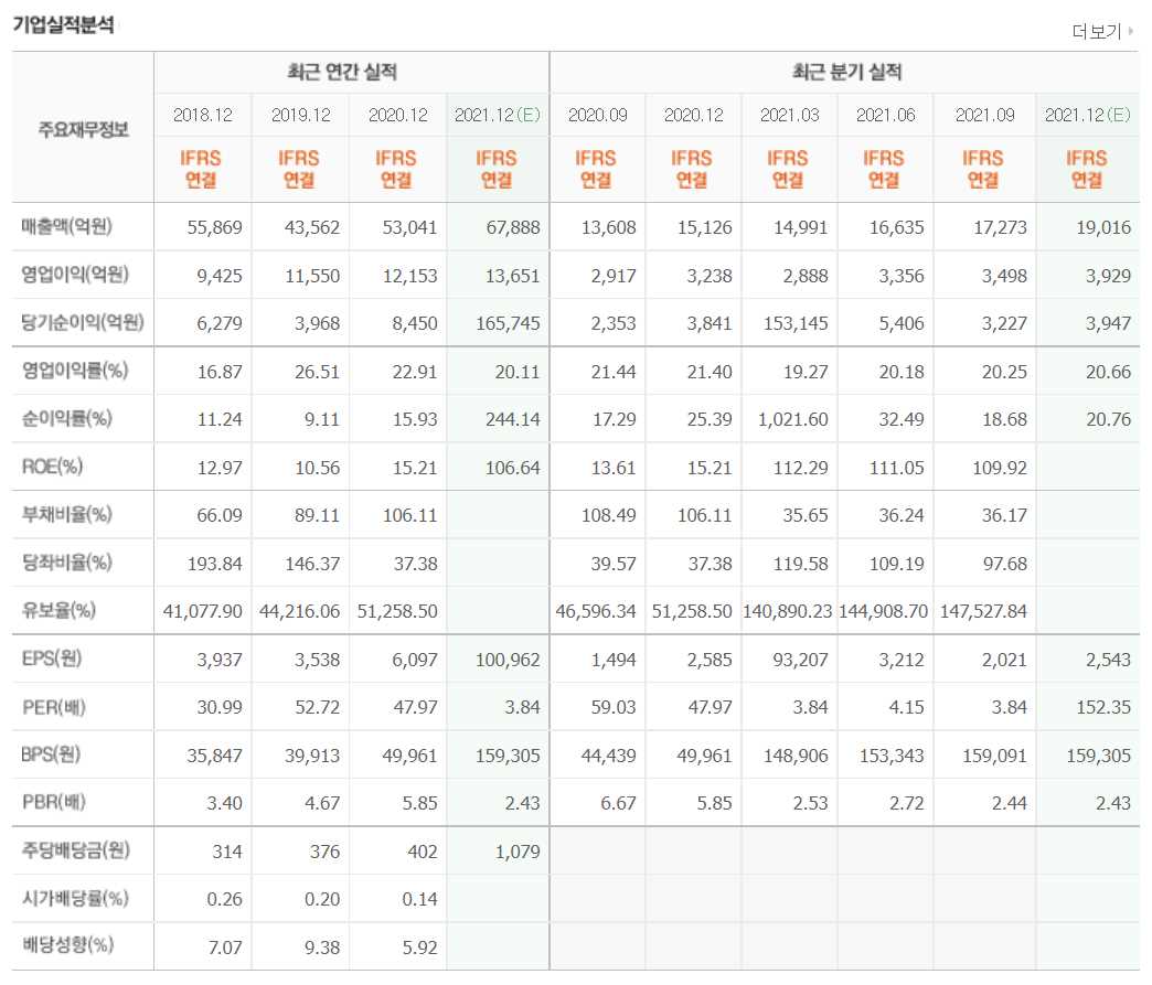 ESG 관련주식 정리 TOP 10