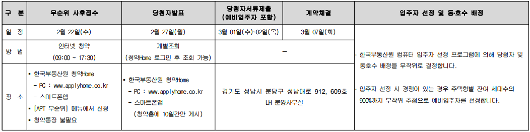 [무순위 청약] 성남 e편한세상 금빛 5