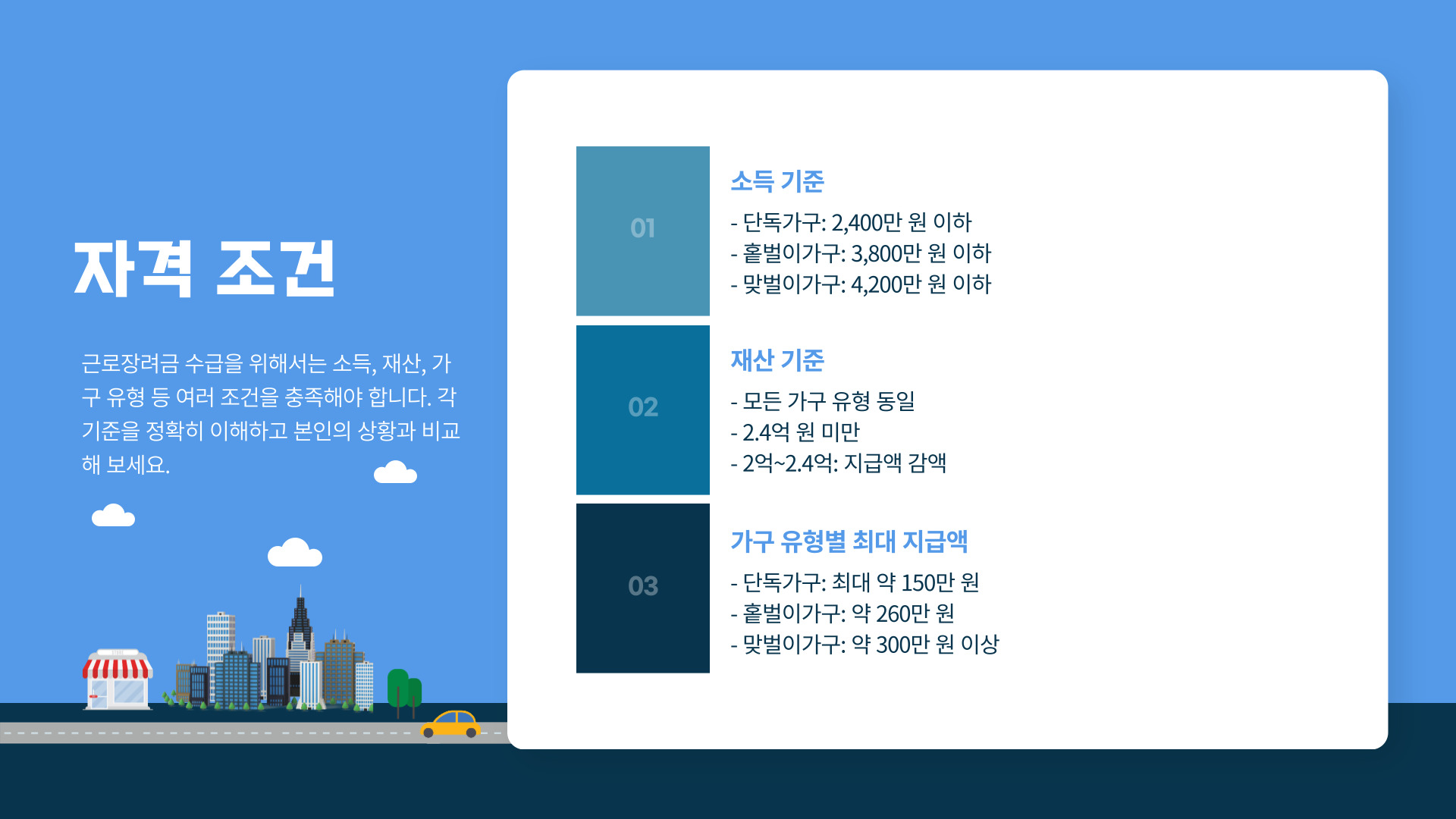 근로장려금 신청 자격조건