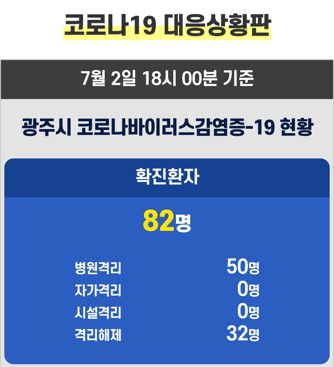  광주시 생용동 79번 80번 81번 82번 코로나19 확진자 동선..한울요양원