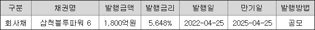 삼척블루파워 채무상환자금