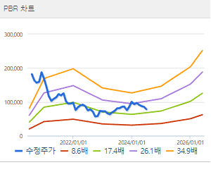 SK바이오팜 주가전망 목표주가 배당금