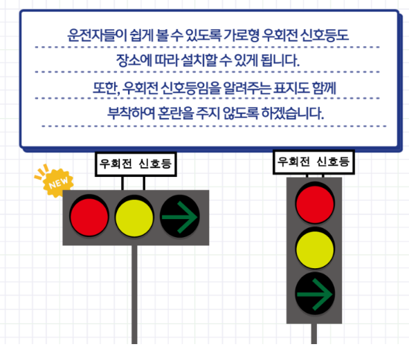 가로형인 우회전 신호등