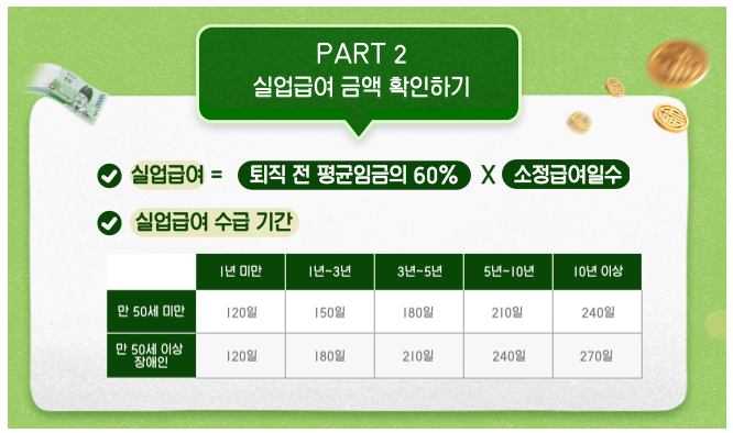 실업급여 금액