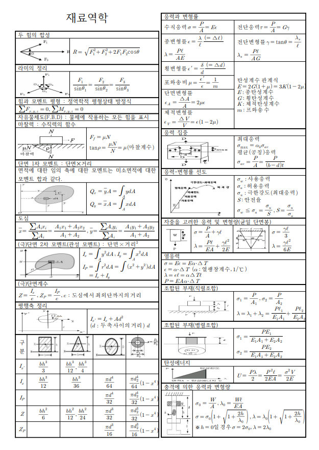 고체역학 응력과 변형률 요점정리