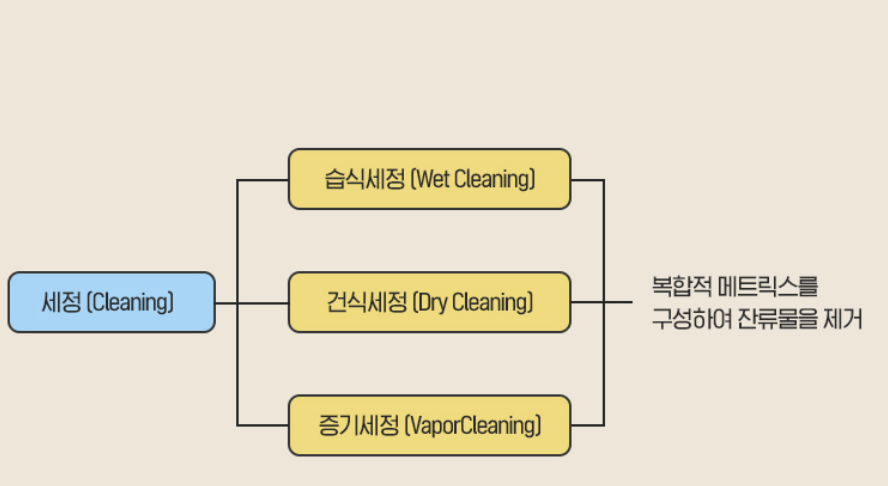 SPE 이미지