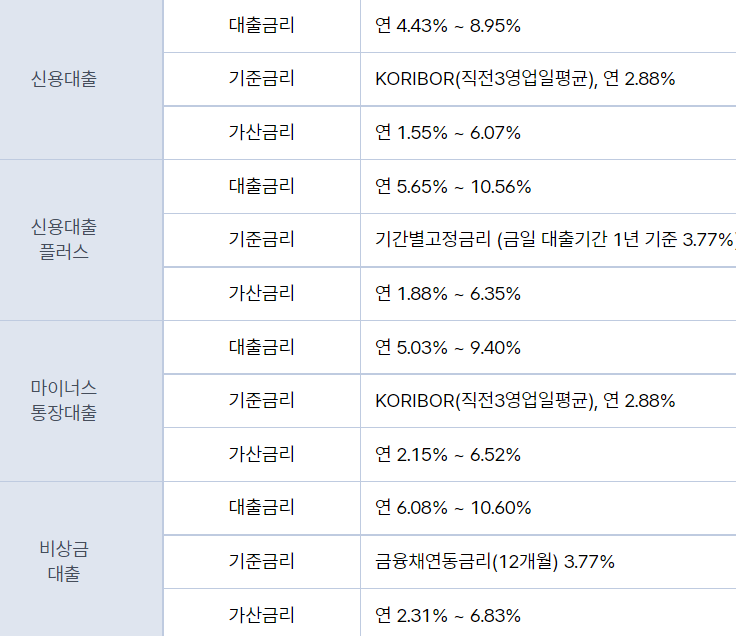 케이뱅크 신용대출