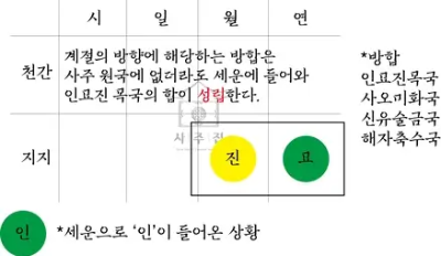 방합의 성립을 설명하는 자료2