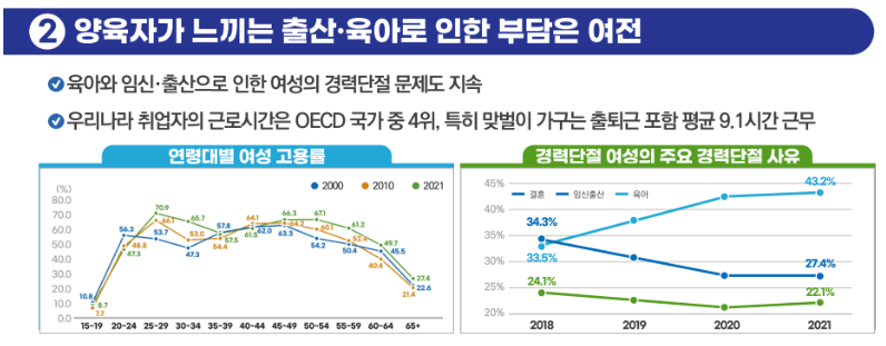 보건복지부 자료 두번째