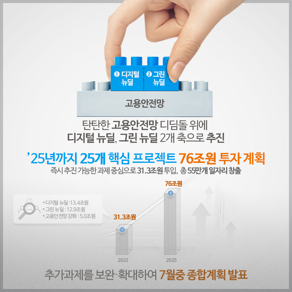  35조 규모 3차 추경 예산안 국회 본회의 통과