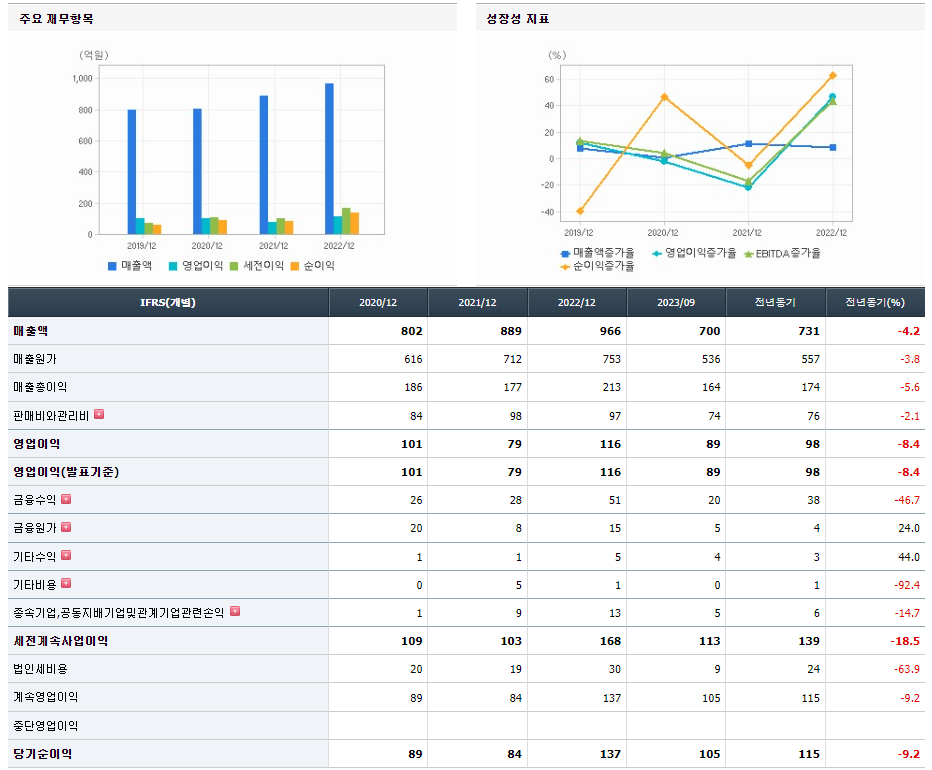 대정화금 기업실적