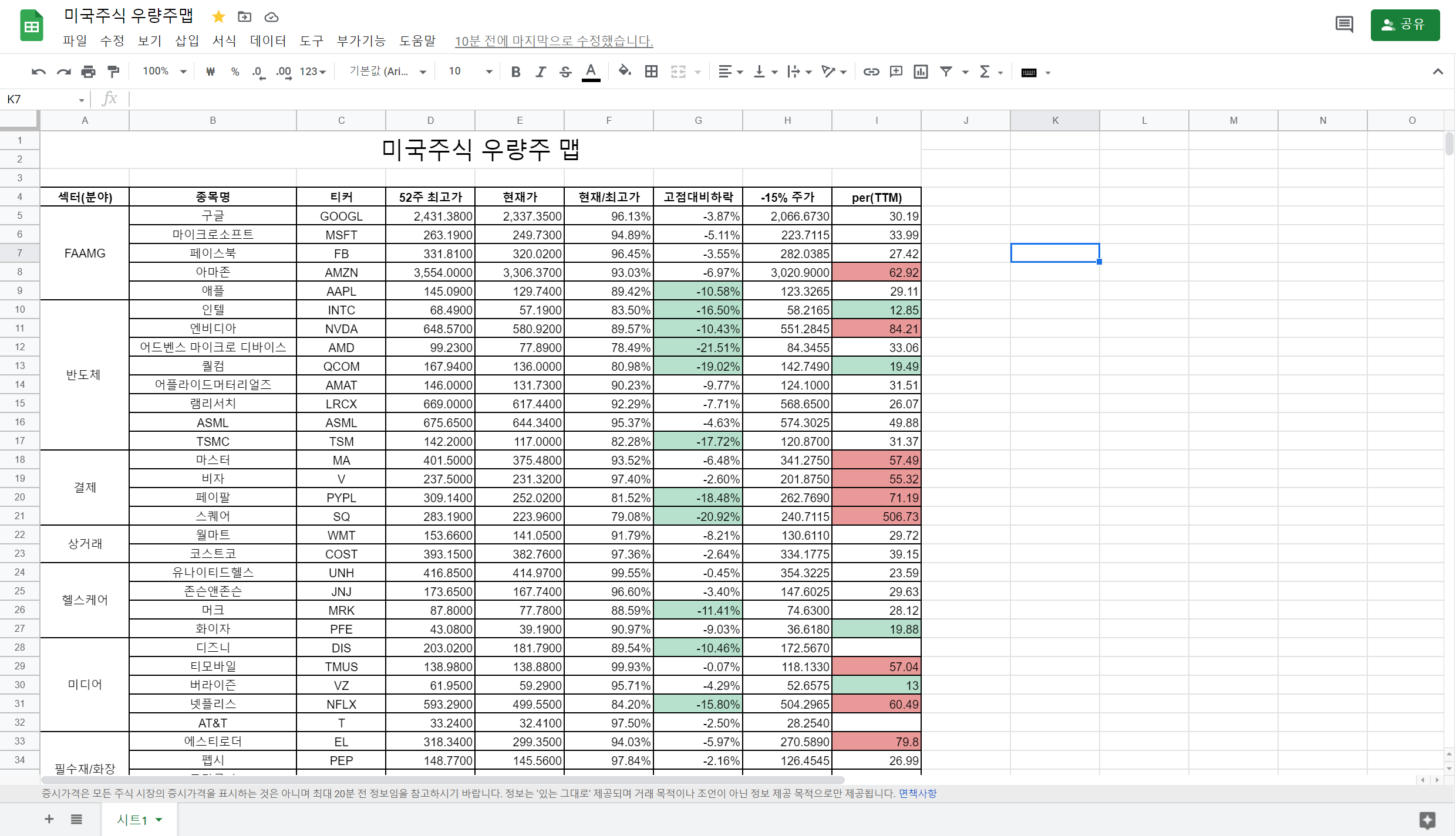  [정보] 주식 저가 매수 방법- 구글 스프레드 시트로 목표 주가 쉽게 보기