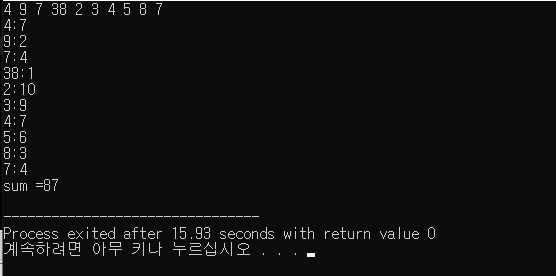  C++ 원소의 우선순위 결정하기