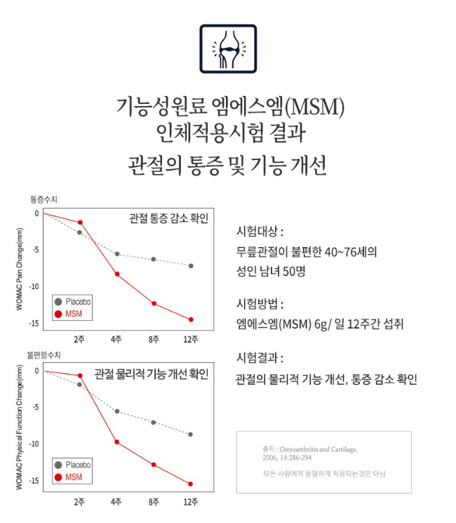 편관보 효과