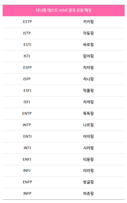 캐치티니핑 mbti 전체유형 결과