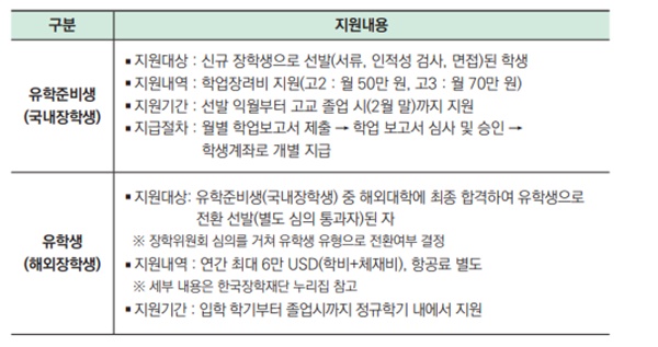 우수고등학생-해외유학 장학금 