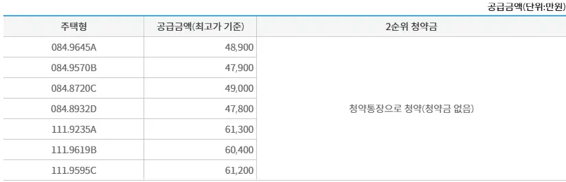 순천-푸르지오-더-퍼스트-분양가-청약-평면도