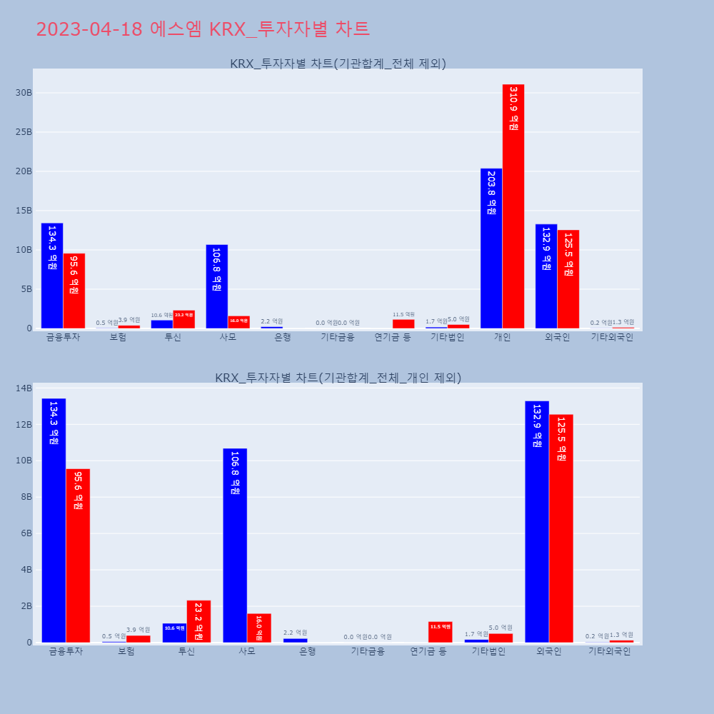 에스엠_KRX_투자자별_차트