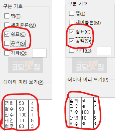 구분자로 분리된 모습 구분자로 분리된 모습