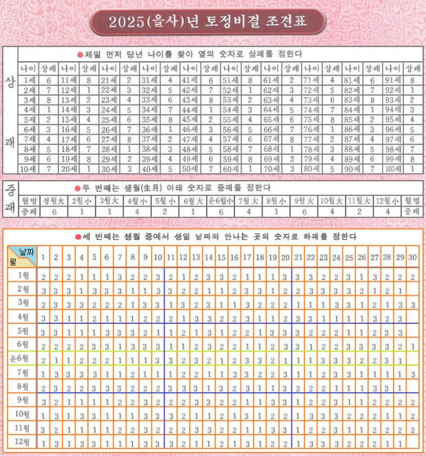 2025년 신년운세 무료토정비결