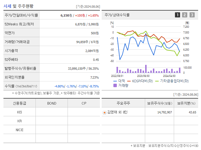 대덕_기업개요