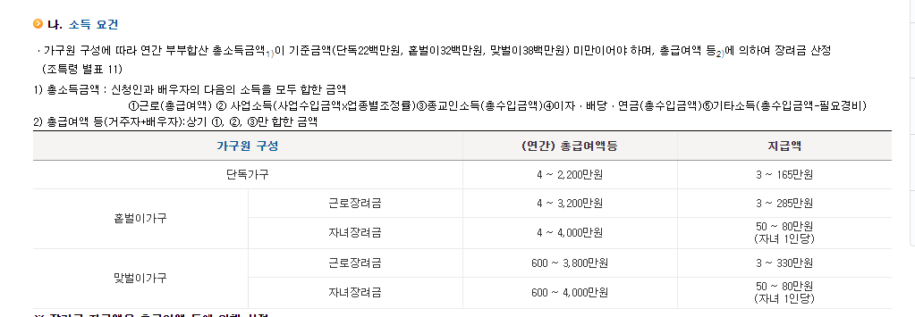 2023년-자녀장려금-소득요건