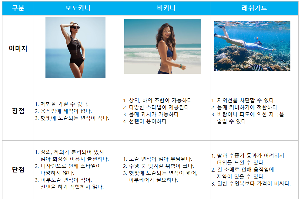  여성 수영복 모노키니, 비키니, 래쉬가드 나에게 맞는 수영복 고르기
