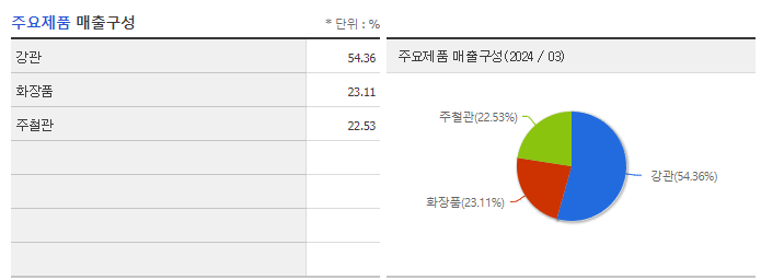 한국주철관_주요제품