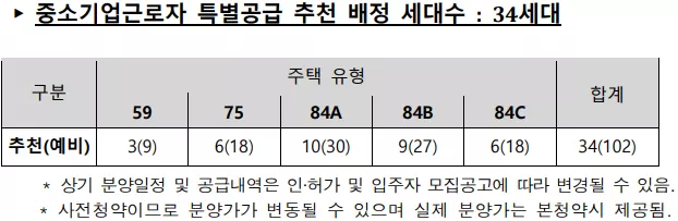 공급 세대. 출처: 공고문