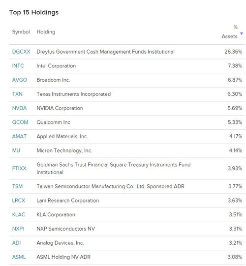 SOXL ETF