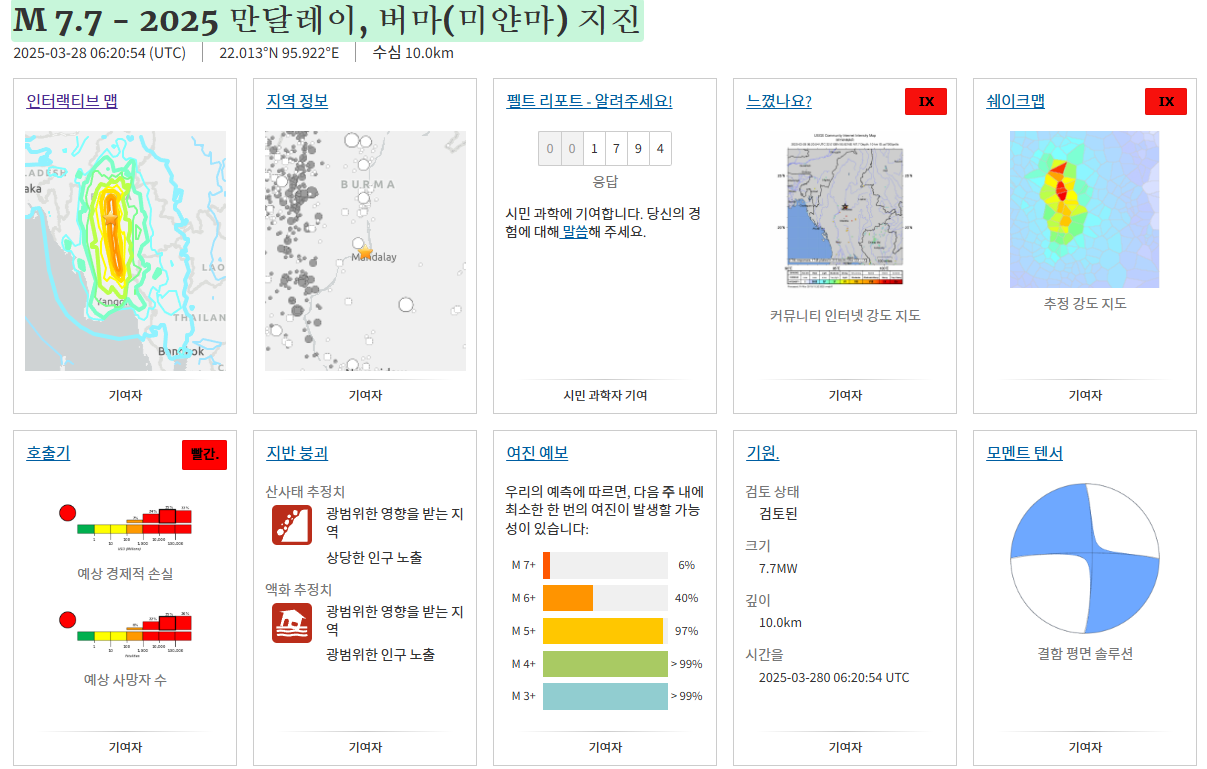 USGS