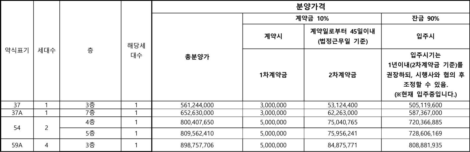 어반클라쎄-목동-무순위6차-공금금액1