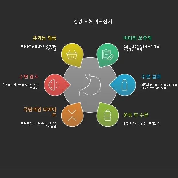 건강과 오해