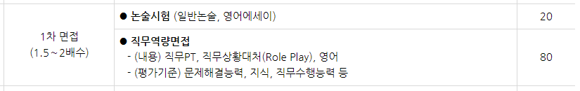 인천국제공항공사 채용 1차면접 전형