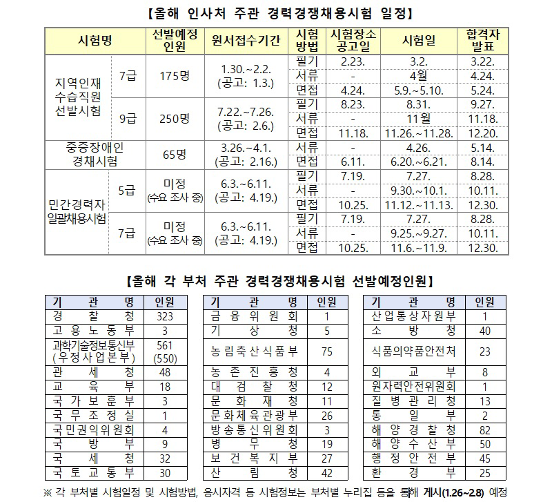 2024 인사처 및 각 부처 주관 경력경쟁채용시험 일정 및 선발예정인원