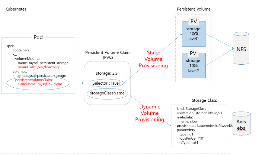  [Cloud] 11. Using Kubernetes Volume